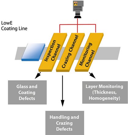 Process Shade Inspections Dr. Schenk GmbH: Coated Glass Inspection