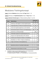 AOI Kundenschulung - detaillierte Beschreibung